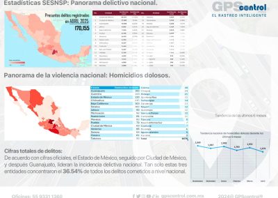 abril, incidencias, GPScontrol, datos delictivos