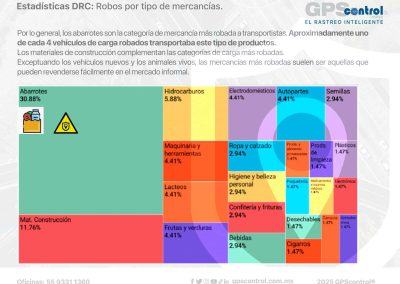 abril, incidencias, GPScontrol, datos delictivos