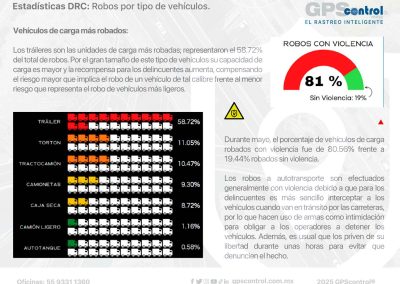 mayo, incidencias, GPScontrol, datos delictivos