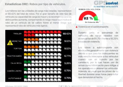 Incidencia Delictiva, GPScontrol, primer semestre, 2025, Rastreo GPS, Rastreo Inteligente