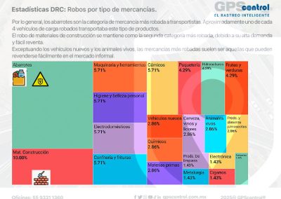 Incidencia Delictiva, GPScontrol, primer semestre, 2025, Rastreo GPS, Rastreo Inteligente