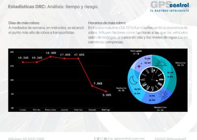 Incidencias junio 2025, GPScontrol, Maddgazine