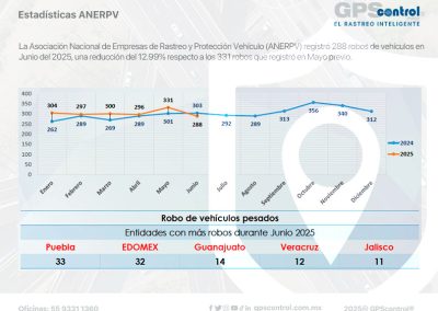 Incidencias junio 2025, GPScontrol, Maddgazine