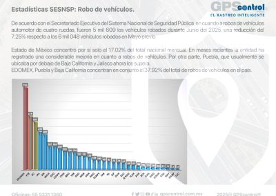 Incidencias junio 2025, GPScontrol, Maddgazine