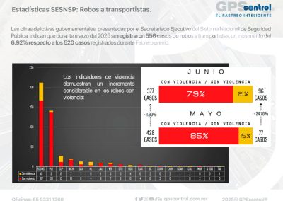 Incidencias junio 2025, GPScontrol, Maddgazine