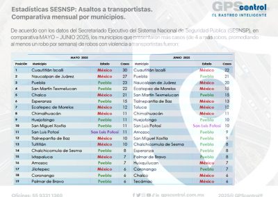 Incidencias junio 2025, GPScontrol, Maddgazine
