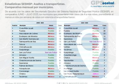 Incidencias jujio 2025, GPScontrol, Maddgazine
