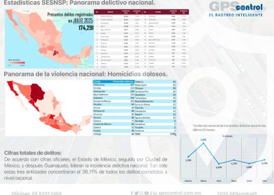 Incidencias jujio 2025, GPScontrol, Maddgazine