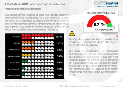 Incidencias jujio 2025, GPScontrol, Maddgazine
