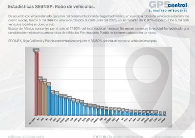 Incidencias jujio 2025, GPScontrol, Maddgazine