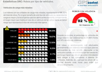 Incidencias noviembre 2025, GPScontrol, Maddgazine