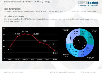 Incidencias noviembre 2025, GPScontrol, Maddgazine