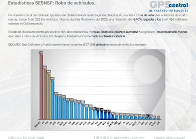 Incidencias noviembre 2025, GPScontrol, Maddgazine