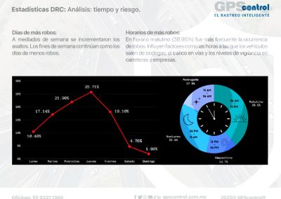 Incidencias octubre 2025, GPScontrol, Maddgazine
