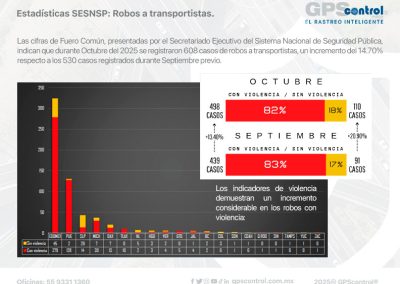 Incidencias octubre 2025, GPScontrol, Maddgazine