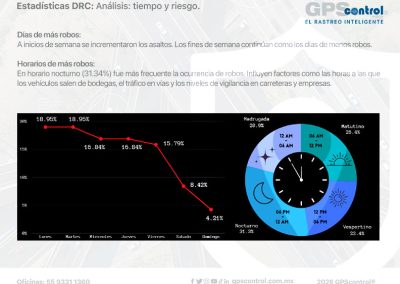 incidencia delictiva diciembre 2025, GPScontrol, informe mensual, maddgazine