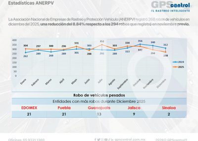 incidencia delictiva diciembre 2025, GPScontrol, informe mensual, maddgazine