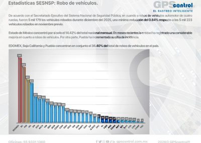 incidencia delictiva diciembre 2025, GPScontrol, informe mensual, maddgazine