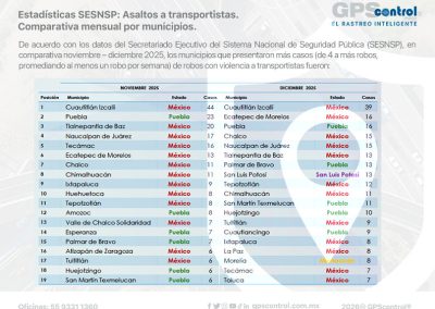 incidencia delictiva diciembre 2025, GPScontrol, informe mensual, maddgazine